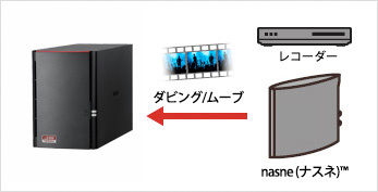 PC/タブレット PC周辺機器 LS520D0402 : ネットワーク対応HDD(NAS) : LinkStation | バッファロー