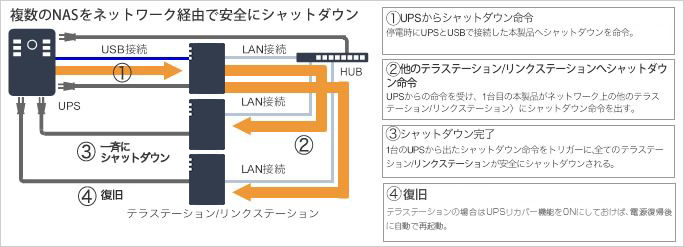 LS520DN0602B : 法人向けNAS : LinkStation for SOHO | バッファロー