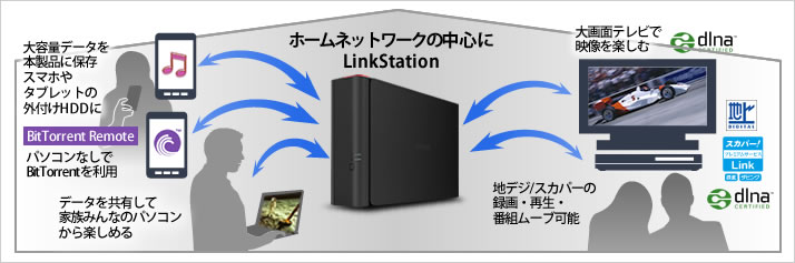 LS410D0201C : ネットワーク対応HDD(NAS) : LinkStation | バッファロー
