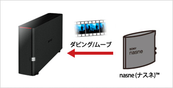 LS210D0201N : ネットワーク対応HDD(NAS) : LinkStation | バッファロー