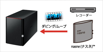 LS220D0402N : ネットワーク対応HDD(NAS) : LinkStation | バッファロー