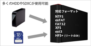 PC/タブレット PC周辺機器 LS420D0402 : ネットワーク対応HDD(NAS) : LinkStation | バッファロー