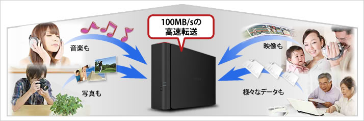 PC/タブレット PC周辺機器 LS410D0401C : ネットワーク対応HDD(NAS) : LinkStation | バッファロー