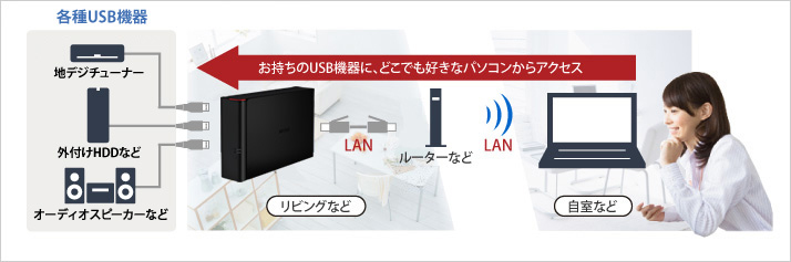 PC/タブレット PC周辺機器 LS420D0402 : ネットワーク対応HDD(NAS) : LinkStation | バッファロー