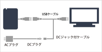 AC-DC5PSC2 : HDDオプション | バッファロー