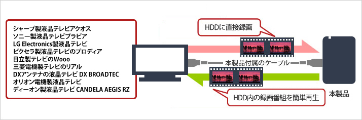 HD-PNF1.0U3-BWE : ポータブルHDD : MiniStation | バッファロー