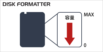 簡単フォーマットイメージ