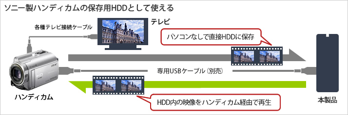 HD-LC1.0U3-BKF : 外付けHDD : DriveStation | バッファロー