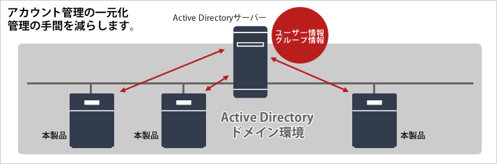 Active Directoryとの連携で管理効率アップ