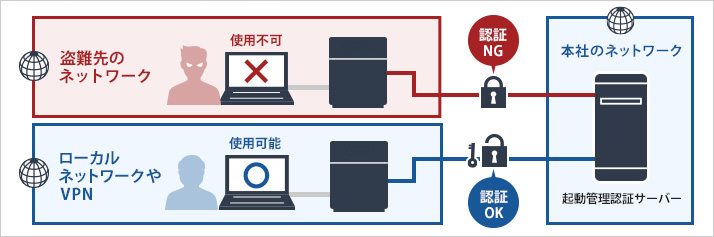 日本最級 バッファロー TeraStationNAS専用HDD搭載 法人向けNAS