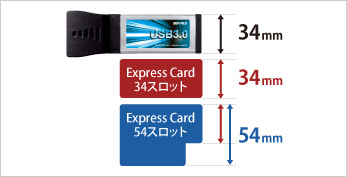 ExpressCardスロット搭載のノートパソコンに対応