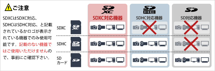 RSDC-032GU1S : SDXC | バッファロー