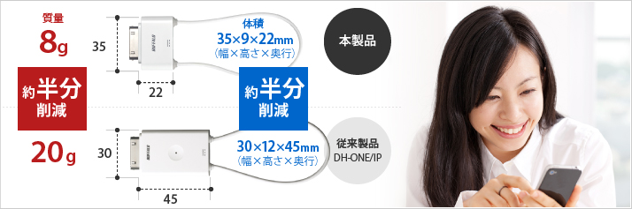 DH-MONE/IP : 地上デジタル/地デジチューナー | バッファロー