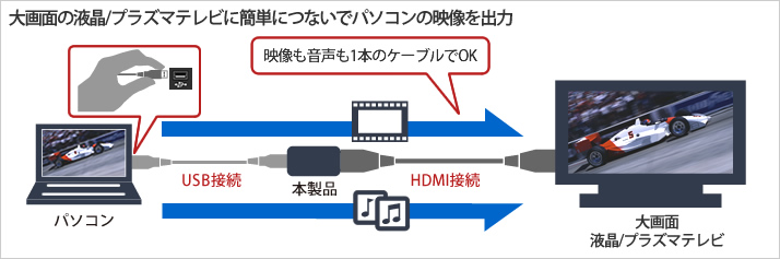 GX-HDMI/U2 : ディスプレイ増設アダプター | バッファロー
