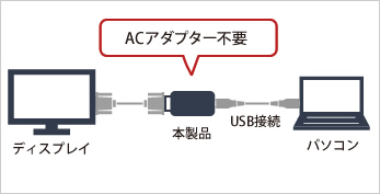 GX-DVI/U2C : ディスプレイ増設アダプター | バッファロー