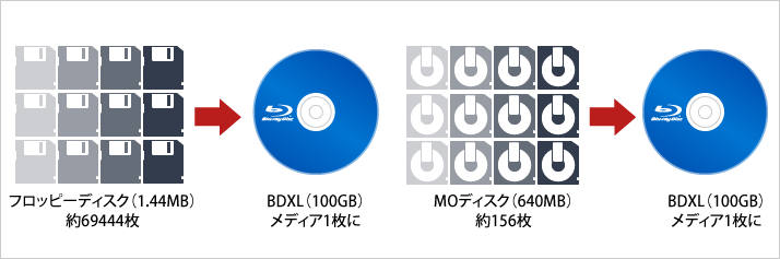BRXL-PC6VU2-WH : ポータブルブルーレイドライブ | バッファロー