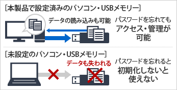 /previous-site/buffalo.jp/export/sites/buffalo.jp/product/usb-memory/security/merit/standard/master-key-file/password/parts/images/white/half_347_177/1.gif