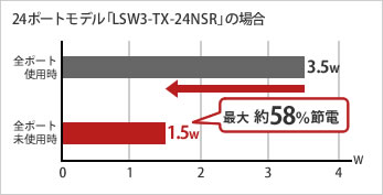LSW3-TX-16NSR : スイッチングハブ | バッファロー