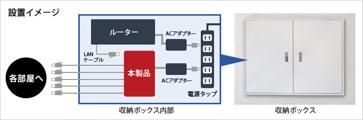 収納ボックスへの設置イメージ