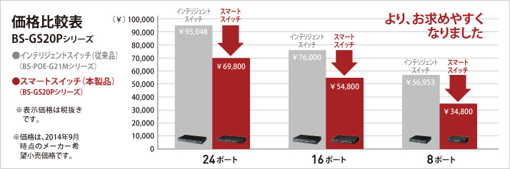 価格比較表