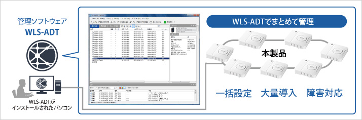 別売の管理ソフト「WLS-ADT」や「WLS-ADT/LW」で複数拠点を遠隔から一括管理