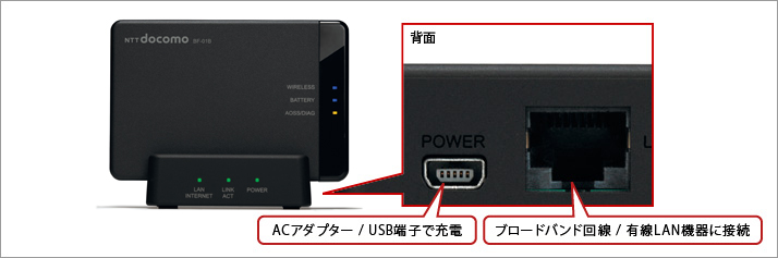 ACアダプター/USB端子で充電 ブロードバンド回線に接続/有線LAN機器