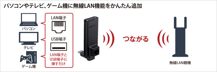 WLI-UTX-AG300/C : Wi-Fiアダプター | バッファロー