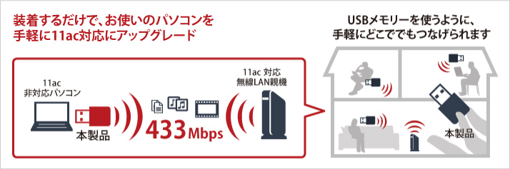 WI-U2-433DMS : Wi-Fiアダプター : AirStation | バッファロー