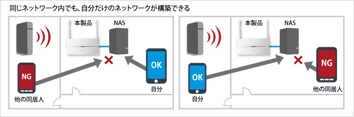 WEX-1166DHP : Wi-Fi中継機 : AirStation | バッファロー