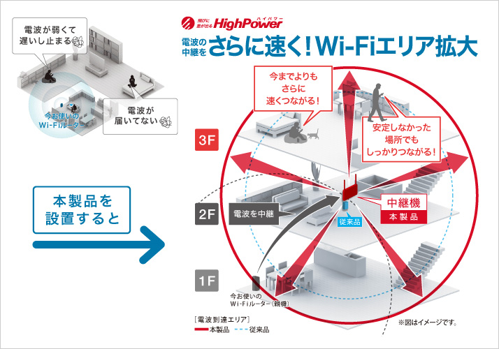 WEX-1166DHP2 : Wi-Fi中継機 : AirStation | バッファロー