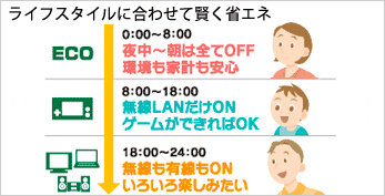 生活スタイルに合わせて無線/有線LANの電源のON/OFFが可能