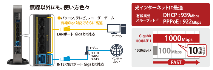 Gigabit 1000BASE-T