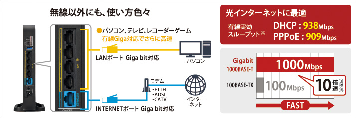 Gigabit 1000BASE-T