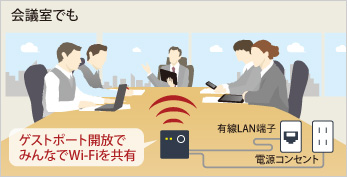 会議室の有線LANを無線化できる