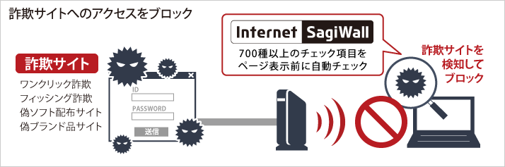 インターネット詐欺からあなたを守る