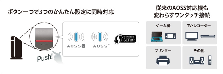 無線LANワンタッチ接続方式の“AOSS”に対応