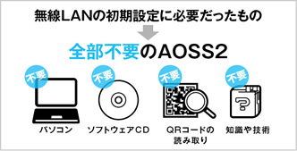 無線LANの初期設定に必要だったものが全部不要のAOSS2