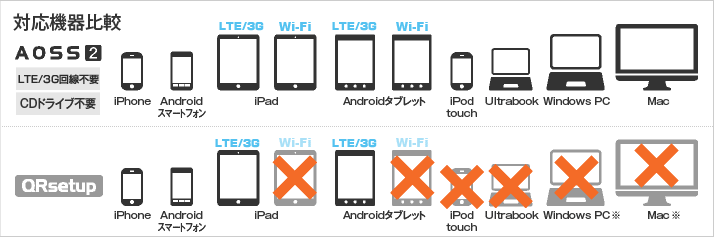 対応機器比較