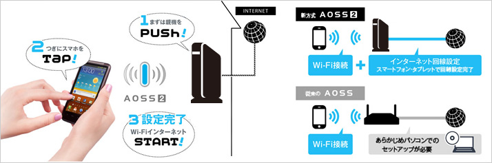 WZR-900DHP : Wi-Fiルーター : AirStation | バッファロー