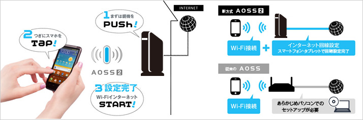 スマートフォンで初期設定