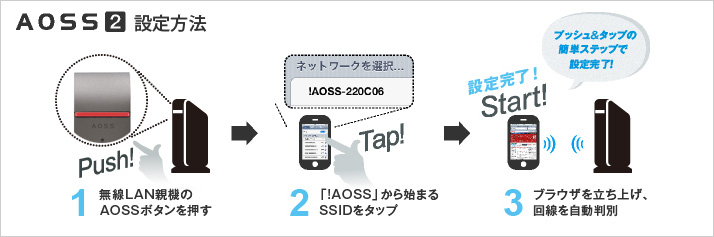AOSS2設定方法