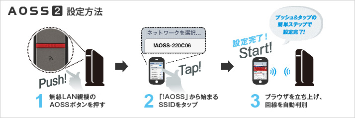 AOSS2設定方法