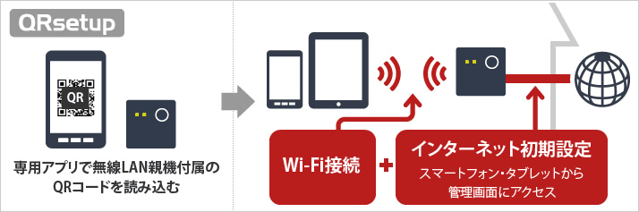 WMR-300/S : Wi-Fiルーター : AirStation | バッファロー