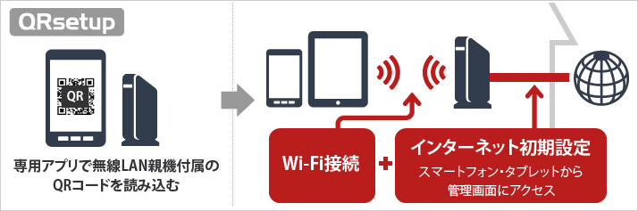 WHR-300HP2 : Wi-Fiルーター : AirStation | バッファロー