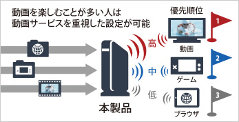 ネットワークの優先順位を設定して動画を快適視聴