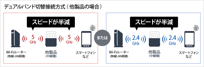 WEX-1166DHP2 : Wi-Fi中継機 : AirStation | バッファロー