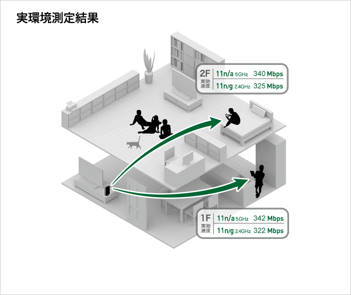 ハイパワーで家中隅々まで届く