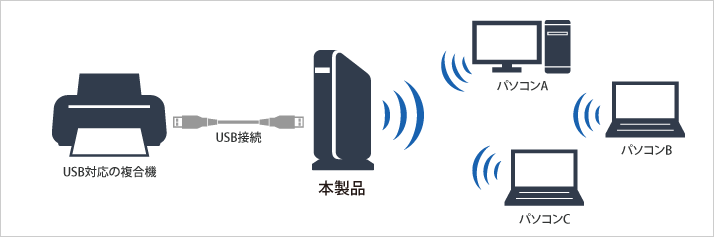 WZR-900DHP2 : Wi-Fiルーター : AirStation | バッファロー