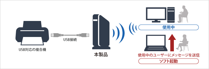WZR-900DHP2 : Wi-Fiルーター : AirStation | バッファロー