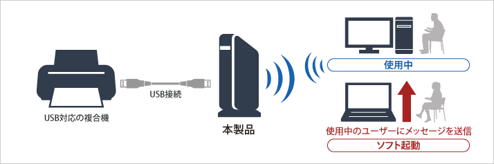 複数人での複合機の同時利用に考慮した専用ユーティリティー